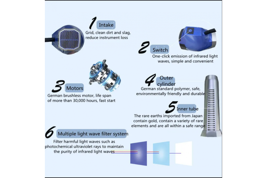 Exploring the New Terahertz Wave Therapy Apparatus: Unlocking a New Way to Regulate Sub-health