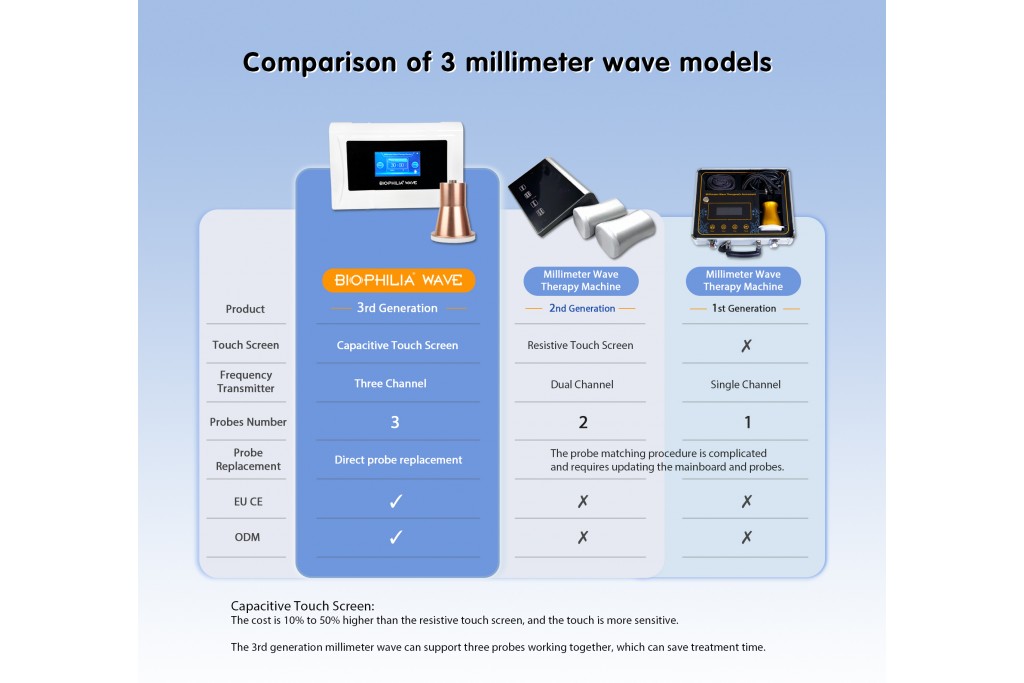 Could Millimeter Waves Be the Next Breakthrough in Wellness