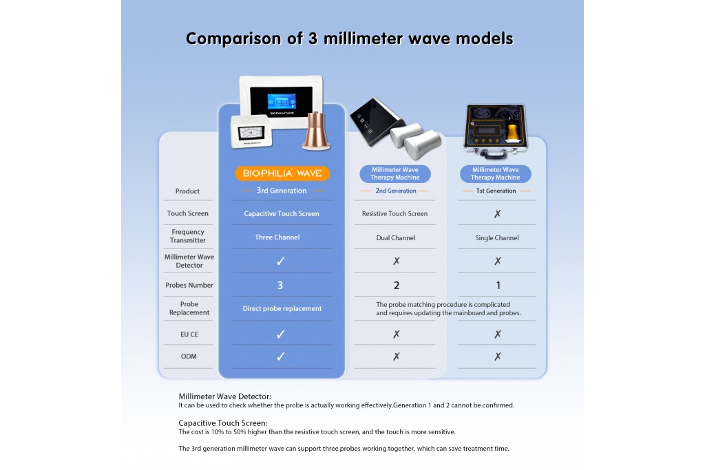 Misunderstood "Millimeter Waves": This Radiation-Free Device Is Redefining the Way We Approach Home Healthcare