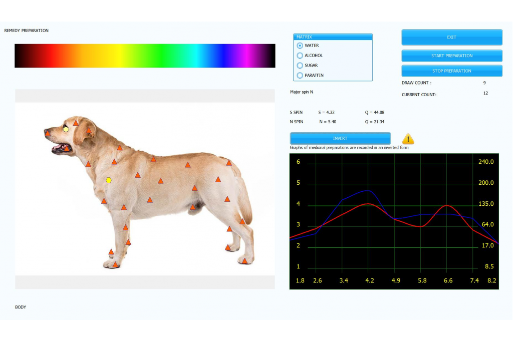 Biophilia Guardian A1: The Ultimate Canine Health Guardian | Comprehensive Detection + Repair Therapy + Nutrient Analysis
